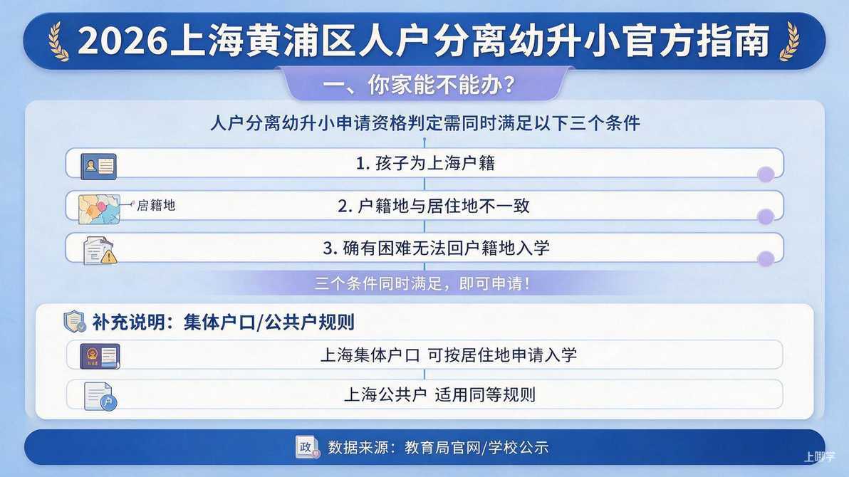 配图：一、你家能不能办？