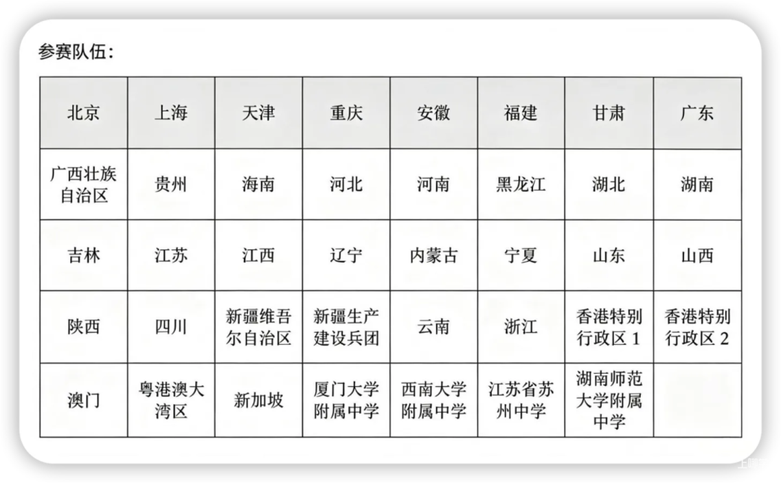 2026年第25届中国女子数学奥林匹克(CGMO)开幕!相关资料 2