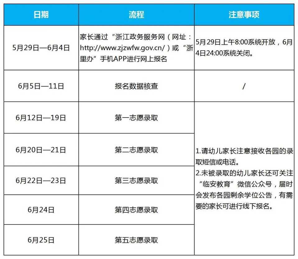 2025年杭州市临安区幼儿园秋季小班招生政策公布！5月29日启动网上报名时间！相关资料 27