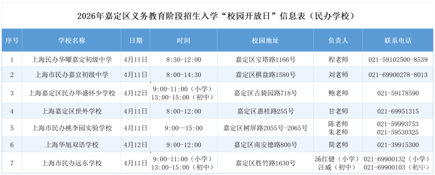 2026年上海16区中小学校园开放日安排合集来了！多校需提前预约，部分预约今天下午就截止！相关资料 30
