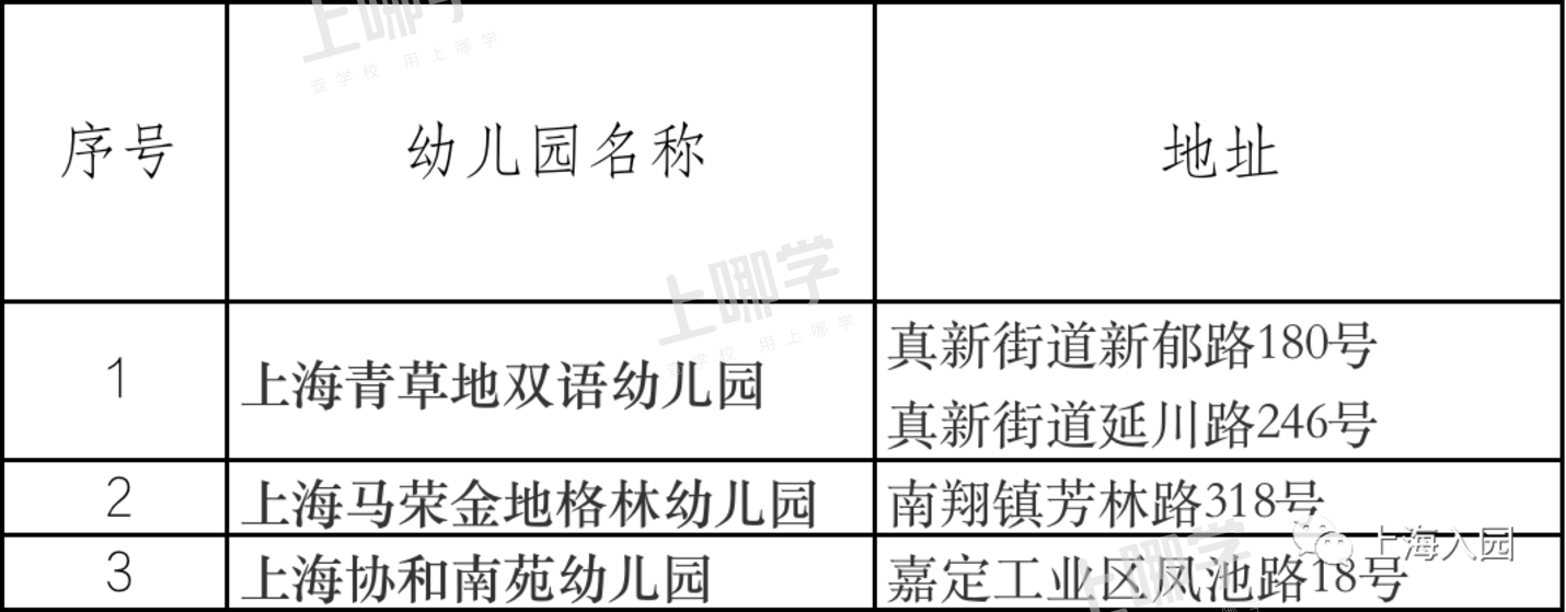 好消息！2021年上海103所民办幼儿园确定转普惠了！闵行占了一大半、还有一级幼儿园！相关资料 6