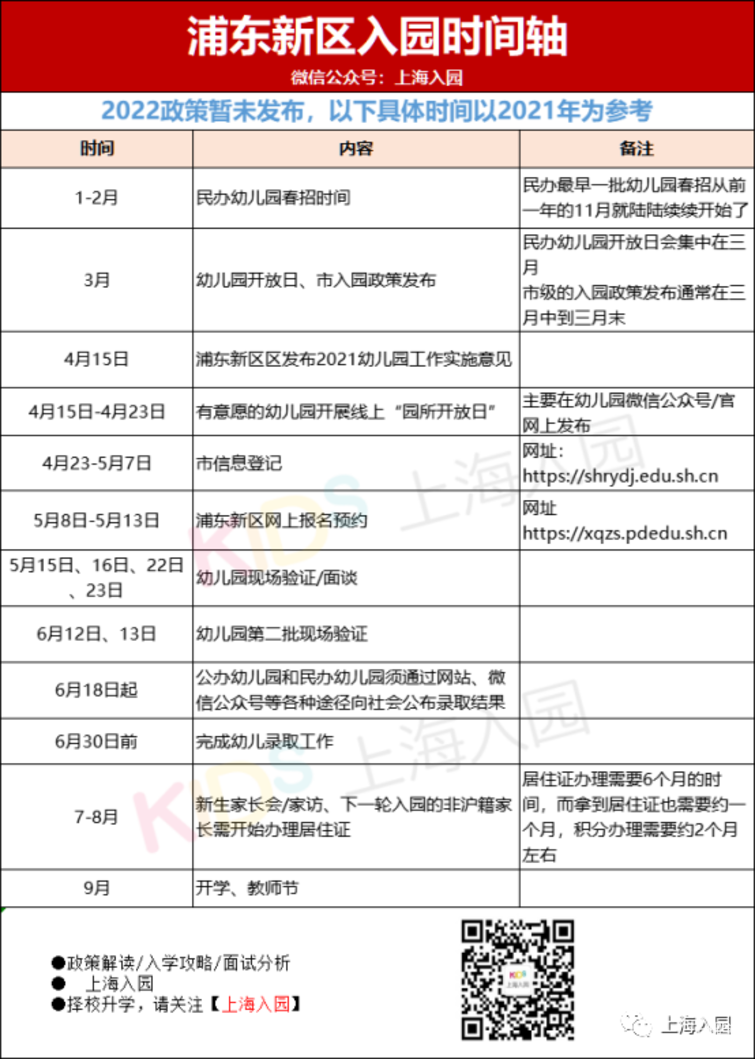 5月填报，6月录取，7月家访！上海16区入园全年时间安排表出炉！填报时长最多相差14天！相关资料 11
