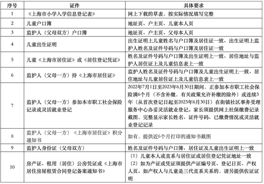 2023年黄浦区幼升小未入园儿童信息登记方案相关资料 5