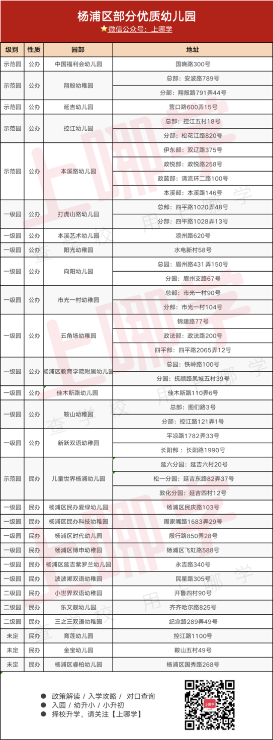 讲上海这个区招生超严已经讲累了！好消息是今年一所名校附属新校即将竣工！相关资料 2