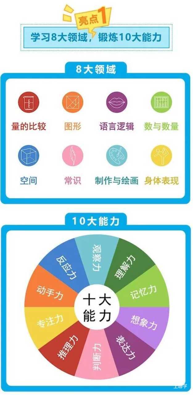 从上实机考题，窥探“神仙学校”的择生喜好~相关资料 7