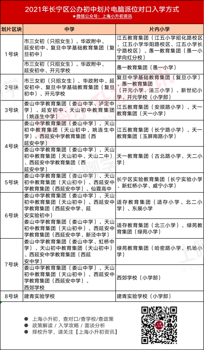 2021上海16区小升初对口方式一览！公办学区敲定、学籍+户籍优先录取！相关资料 7