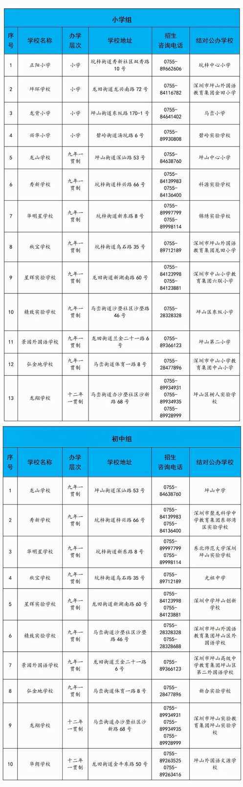 2026年坪山区小一初一入学要求公布！6月12日报名，7月29日录取～相关资料 20