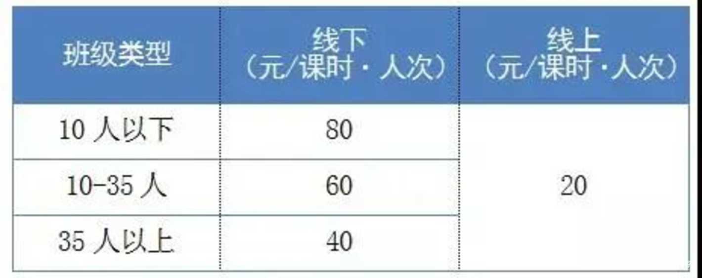 微信图片_20211231171101.jpg 定了!上海市这类收费标准明确!今年春季学期开学,2022年2月17日起实施!相关资料 3