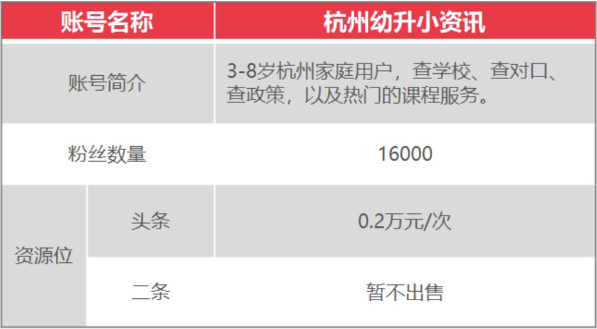 上哪学介绍和合作模式(2022年2月更新)相关资料 116