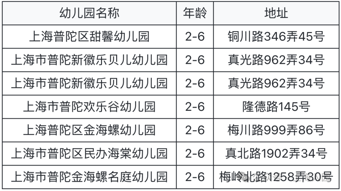 家长注意！上海5月招生热门幼儿园清单！附预约链接～相关资料 18