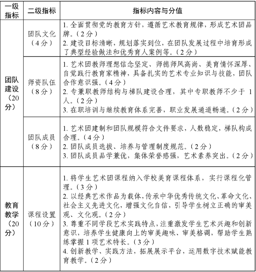 重要！教育部发文，未来两年，将创建这五类全国示范性特色学校！相关资料 3
