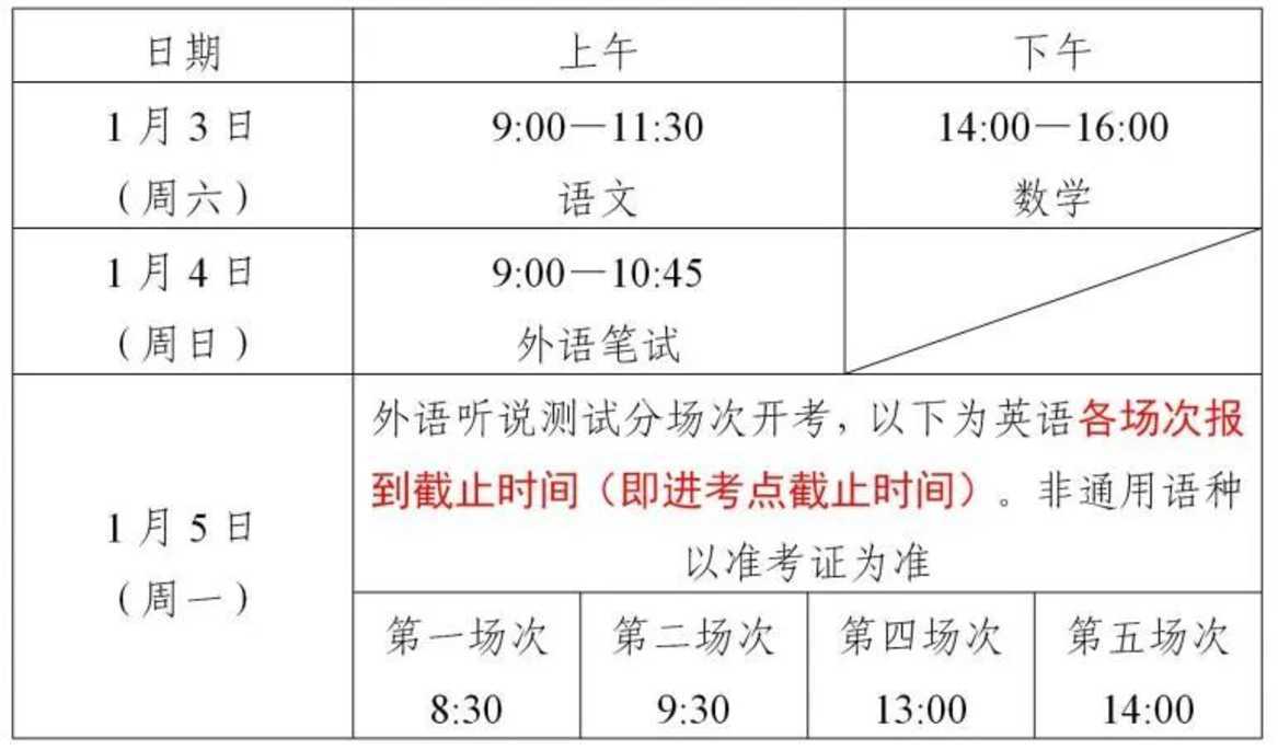 2026年上海春考、外语一考即将开考，考前提醒请查收！相关资料 2