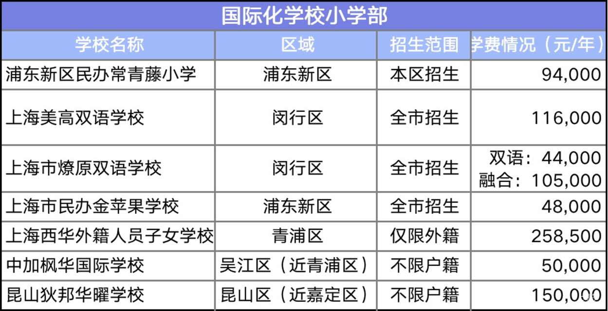 全市招生！最新双语小学开放日信息汇总～选学校，就看这篇！相关资料 3