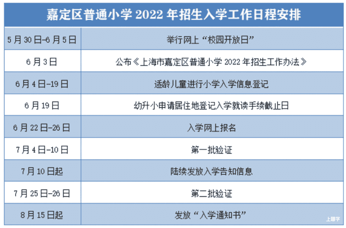 上海市嘉定区普通小学2022年招生简章！相关资料 16