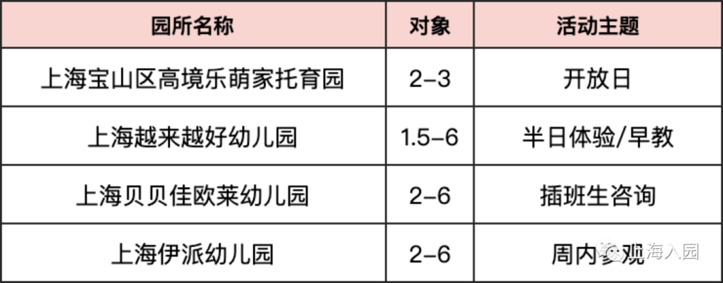 【221102次条】速看！上海多所民办幼儿园、托育园开放预约参观，春季插班、入托等可提前了解～相关资料 12