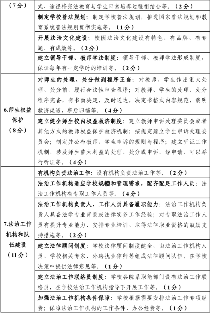 重要！教育部发文，未来两年，将创建这五类全国示范性特色学校！相关资料 11
