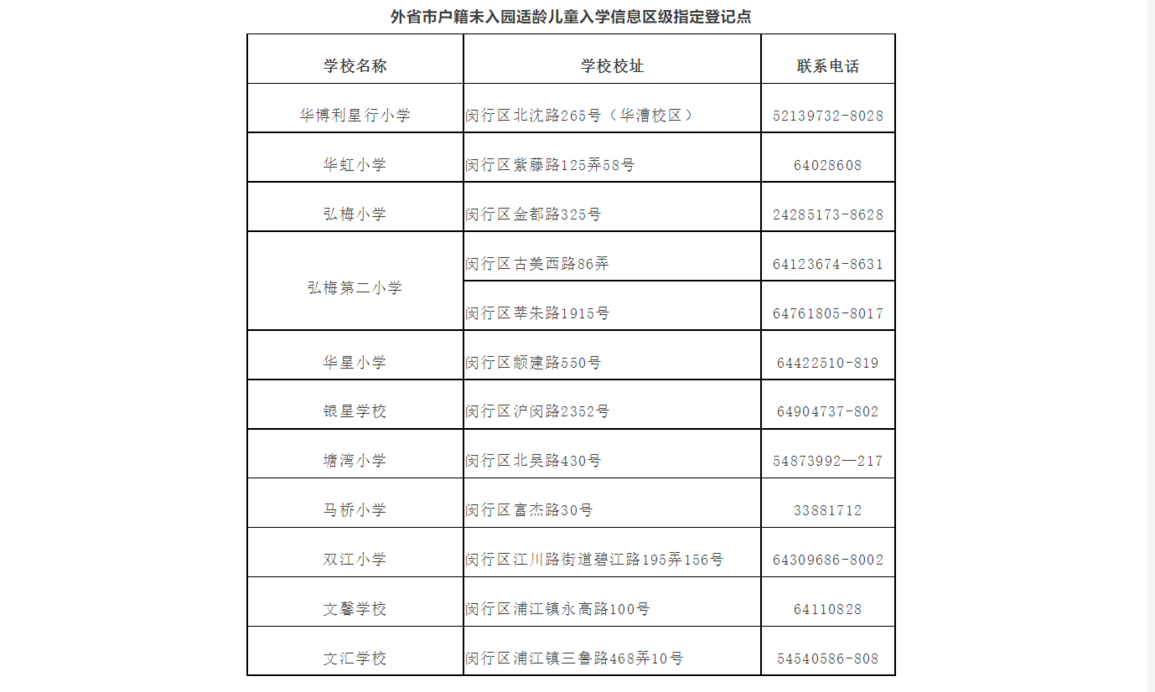 2023年闵行区义务教育阶段学校招生入学部分政策问答相关资料 3