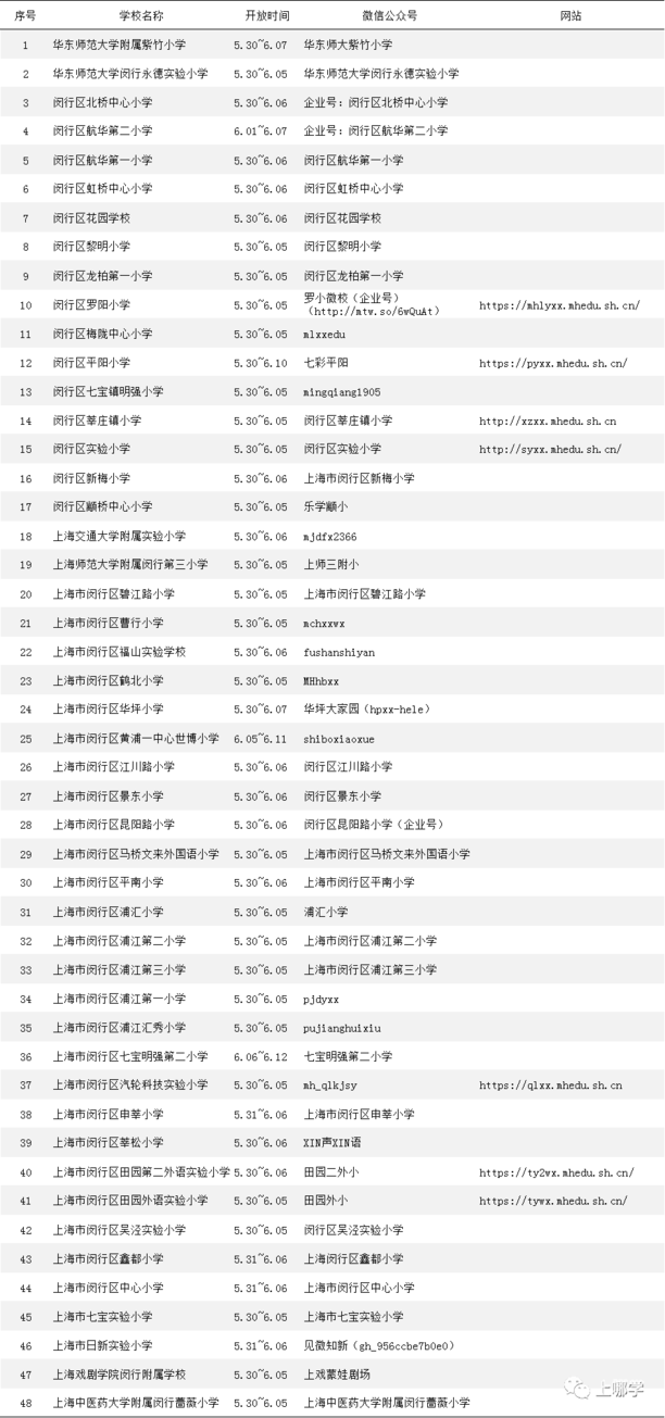 上海16区中小学网上“校园开放日”安排！快来了解一下你家门口的好学校吧！相关资料 20