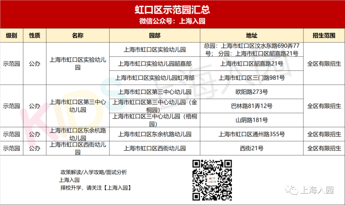 收藏！上海75所示范园招生方式全解析！宋庆龄、中福会全市招生！20所全区招生！相关资料 7