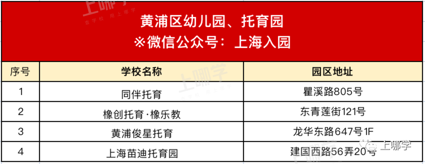 明年要入园的孩子爸妈注意了！如何快速了解家附近的幼儿园、托班？点击查看～相关资料 29