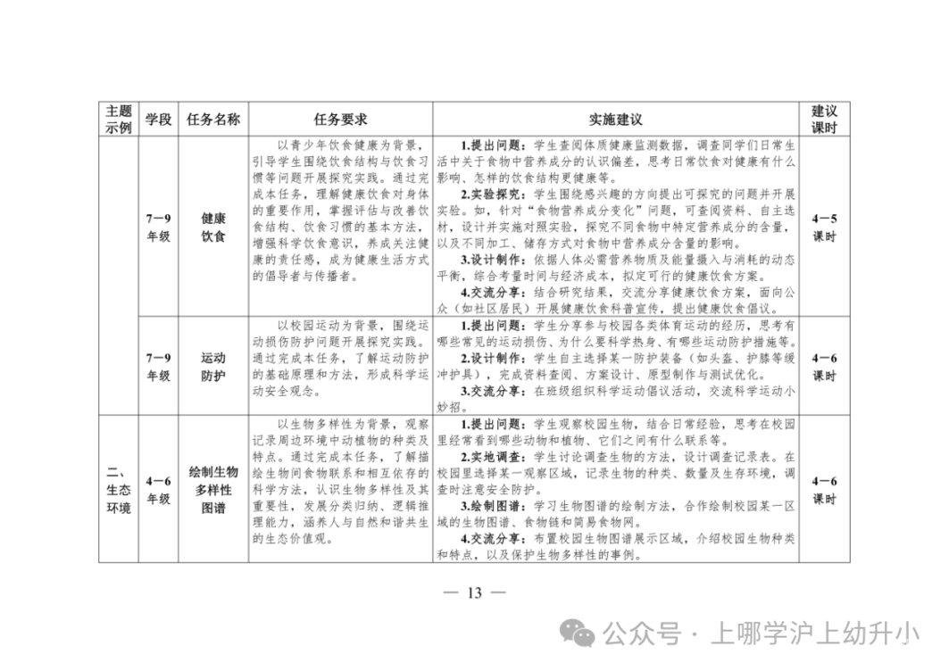 教育部发布指南！落实中小学科技教育！将科学探究实践表现性评价纳入学生综合素质评价档案！相关资料 6