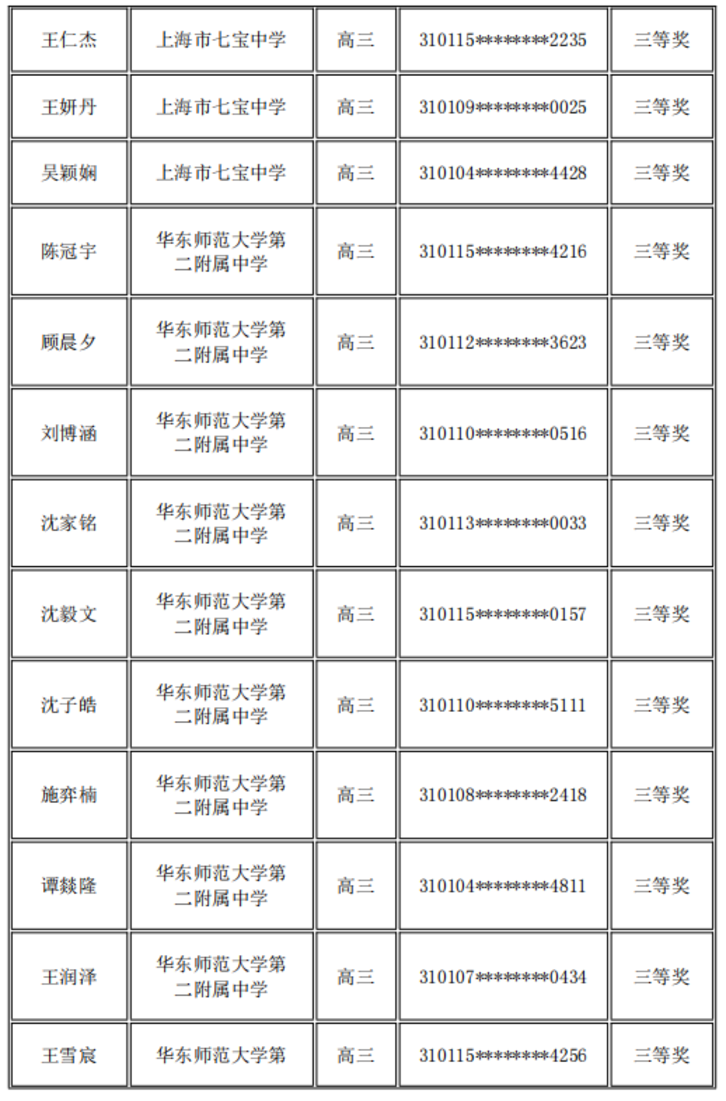 上海又一高中生竞赛获奖名单公布！相关资料 11