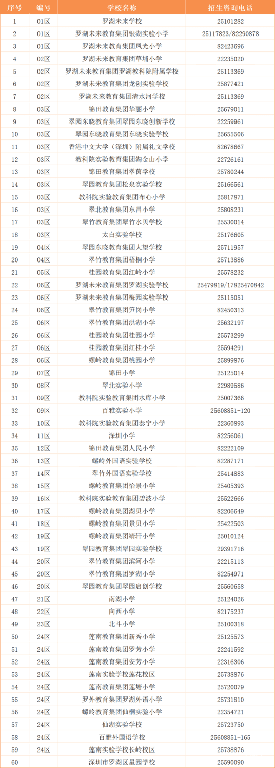 2026年罗湖区小一初一入学要求公布！3所学校招生方式有变动～相关资料 7