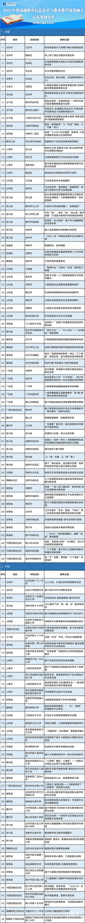 教育部点赞！全国44所学校被评为示范案例，上海5所学校荣誉上榜！相关资料
