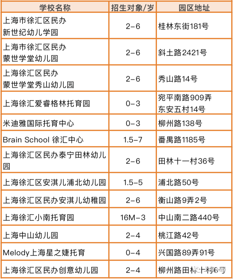 家长注意！上海3-4月招生热门幼儿园、托育园清单！抓紧时间选择！相关资料 13