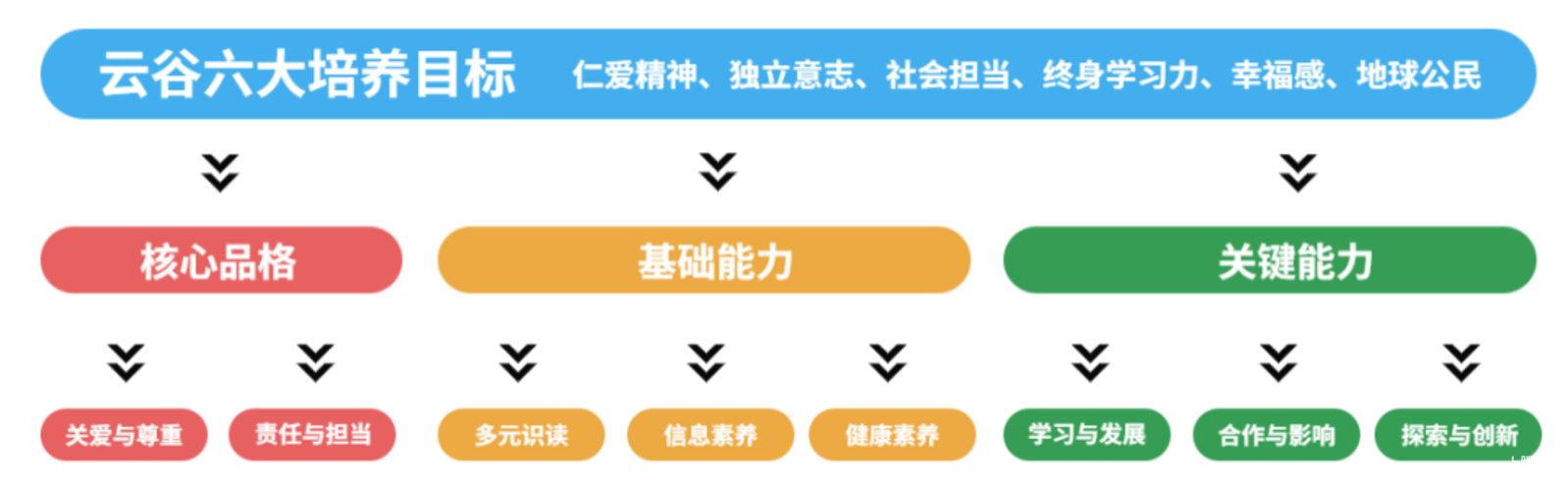 跨区也能上！杭州这2所全市招生的民办学校！不限户籍！去年报名首轮全部录取！相关资料 7