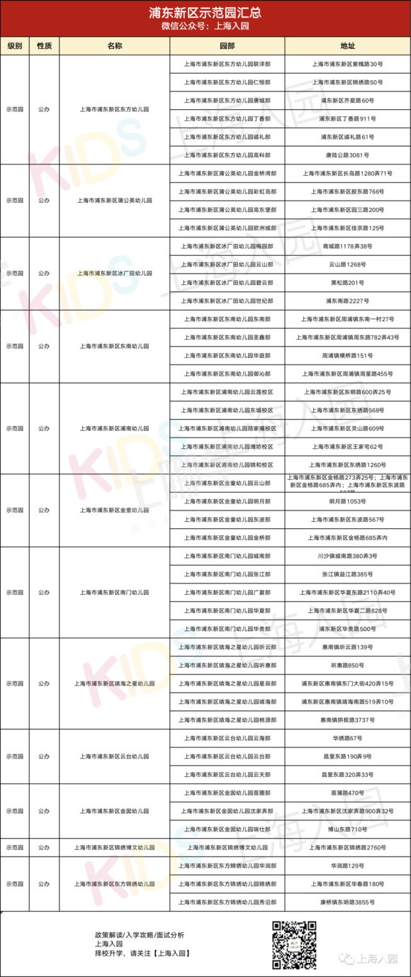 大汇总！上海市77所市级示范园全名单！部分示范园已开始实施五年一户！相关资料