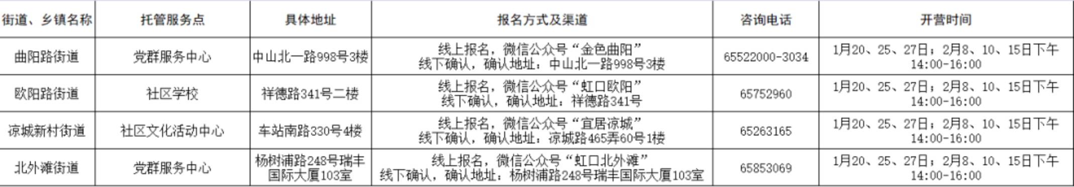 首次！上海中小学爱心寒托试点落地！16区共计111个爱心寒托志愿营！附预约方式、地址～相关资料 6