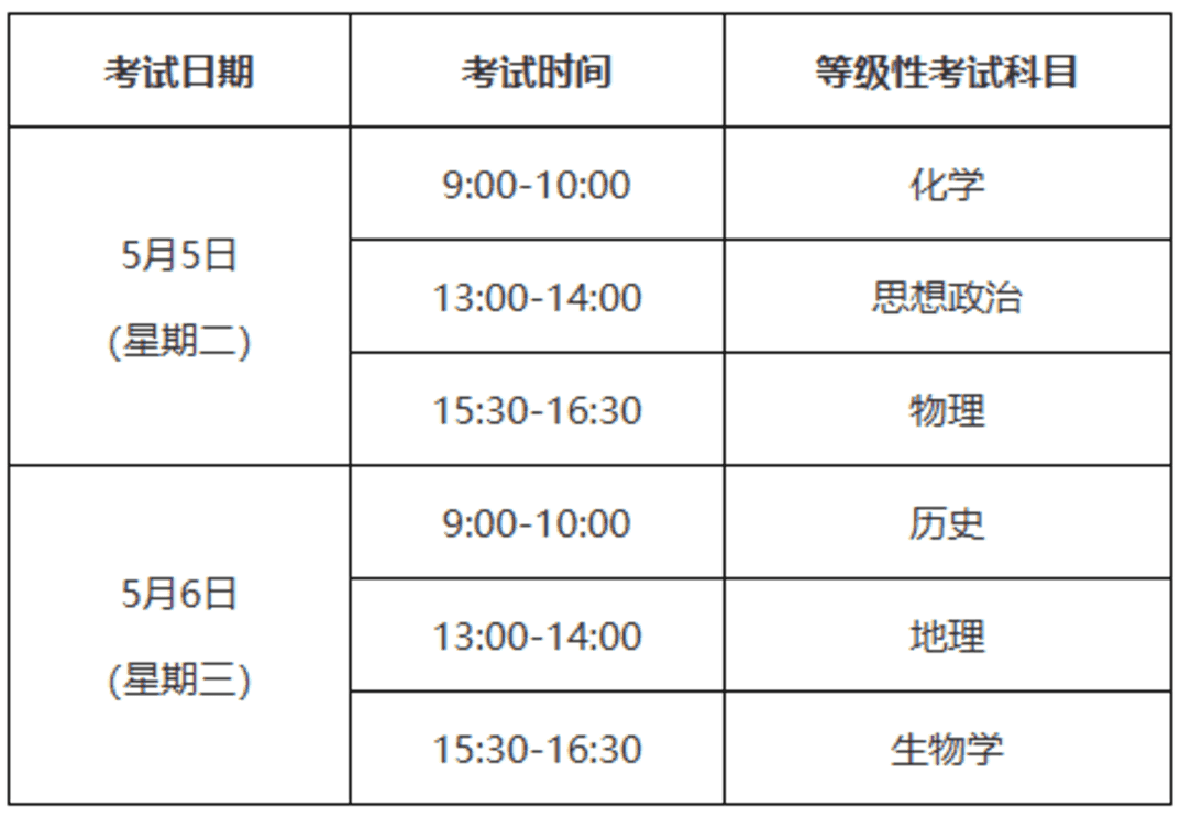 上海2026年等级考5月5日、6日考试，今日10点起开始报名相关资料