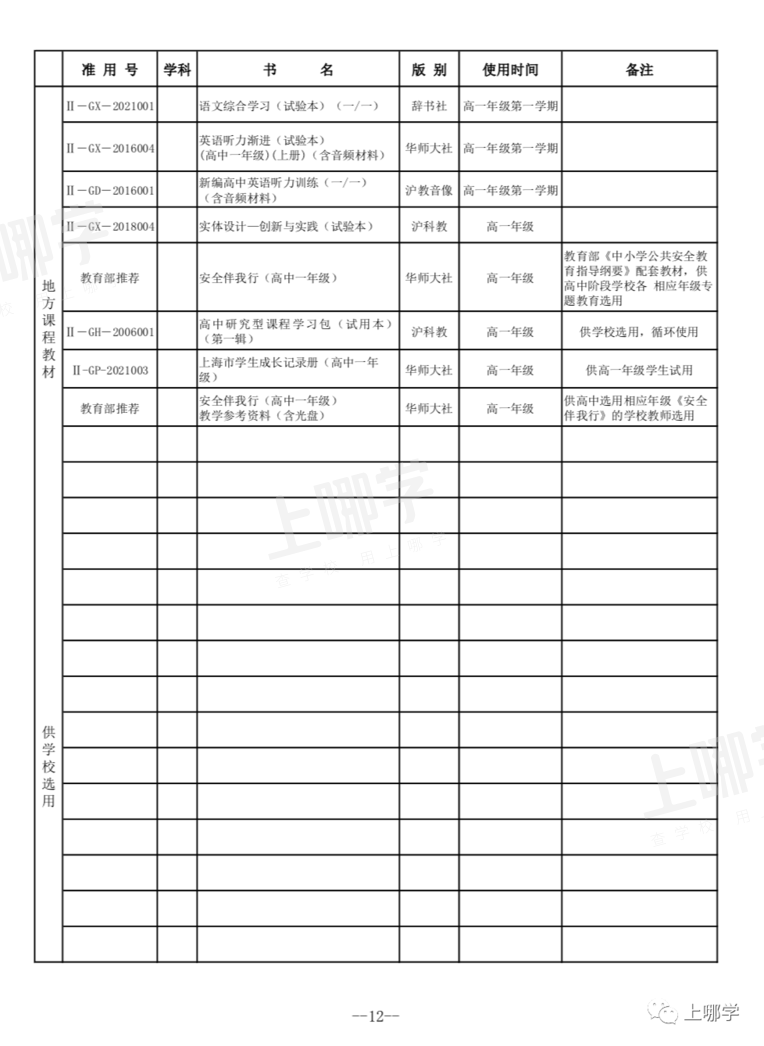 严格规定！上海市教委：义务教育阶段不得使用境外教材！中小学教学用书明确补充目录！相关资料 10