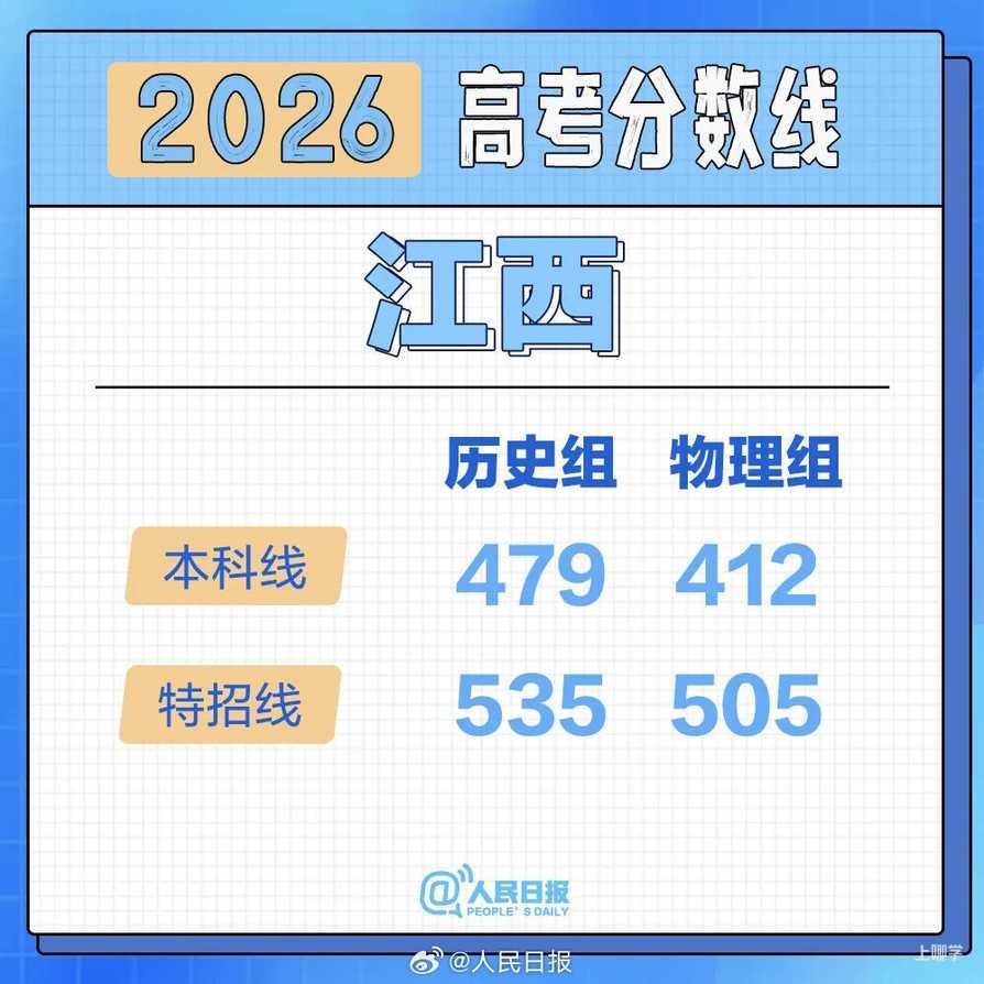 2026年各地高考分数线汇总！相关资料 15