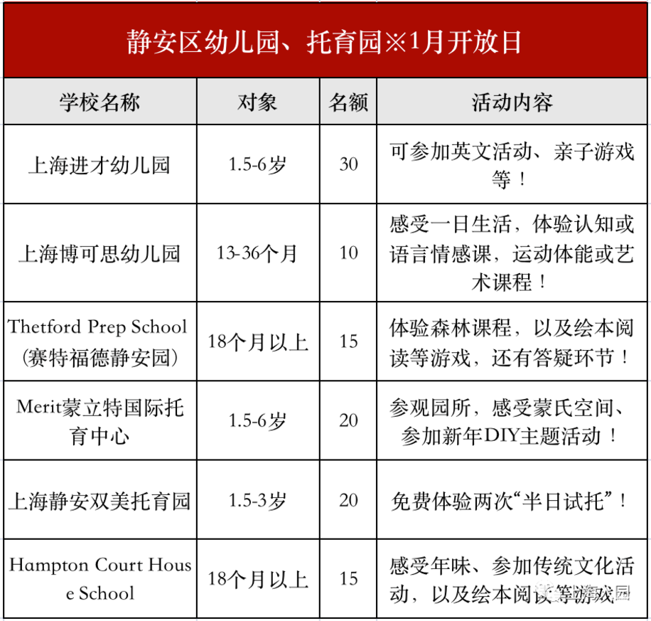提示！2022年托幼春招正式开始！包含上海13个区75家，1岁即可报名～相关资料 10
