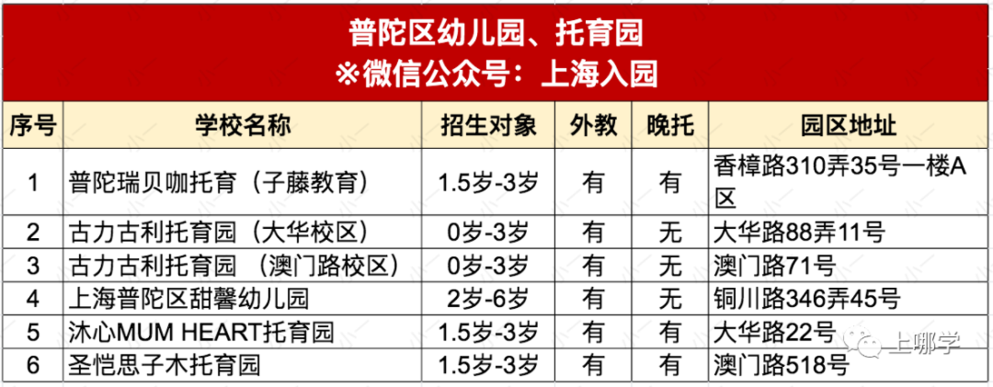 约学校！2022年入托入园名单更新！含13个区近110园所，可立即预约参观！相关资料 21
