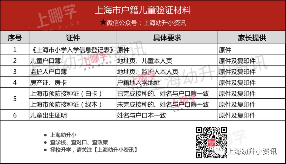 报名验证如果想了解最新的学区划分,或更便捷地查找某个小学的学区