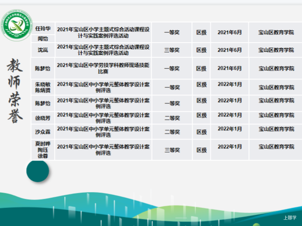 9月启用新址！上师大基础教育集团再添新成员！相关资料 30
