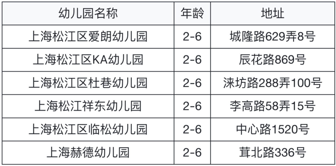 要不要提前入托？婴儿班0.5岁就能报名！可直接预约！相关资料 47