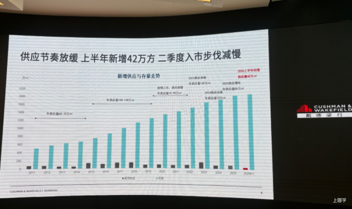 全国资本正在抄底上海相关资料 8