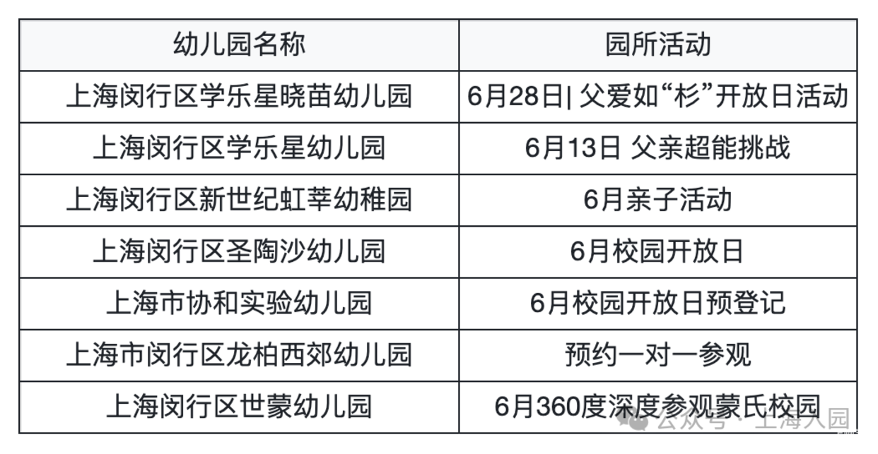 2026上海入托入园！这些幼儿园持续开放招生，附最新6月开放日&暑期班预约链接相关资料 25