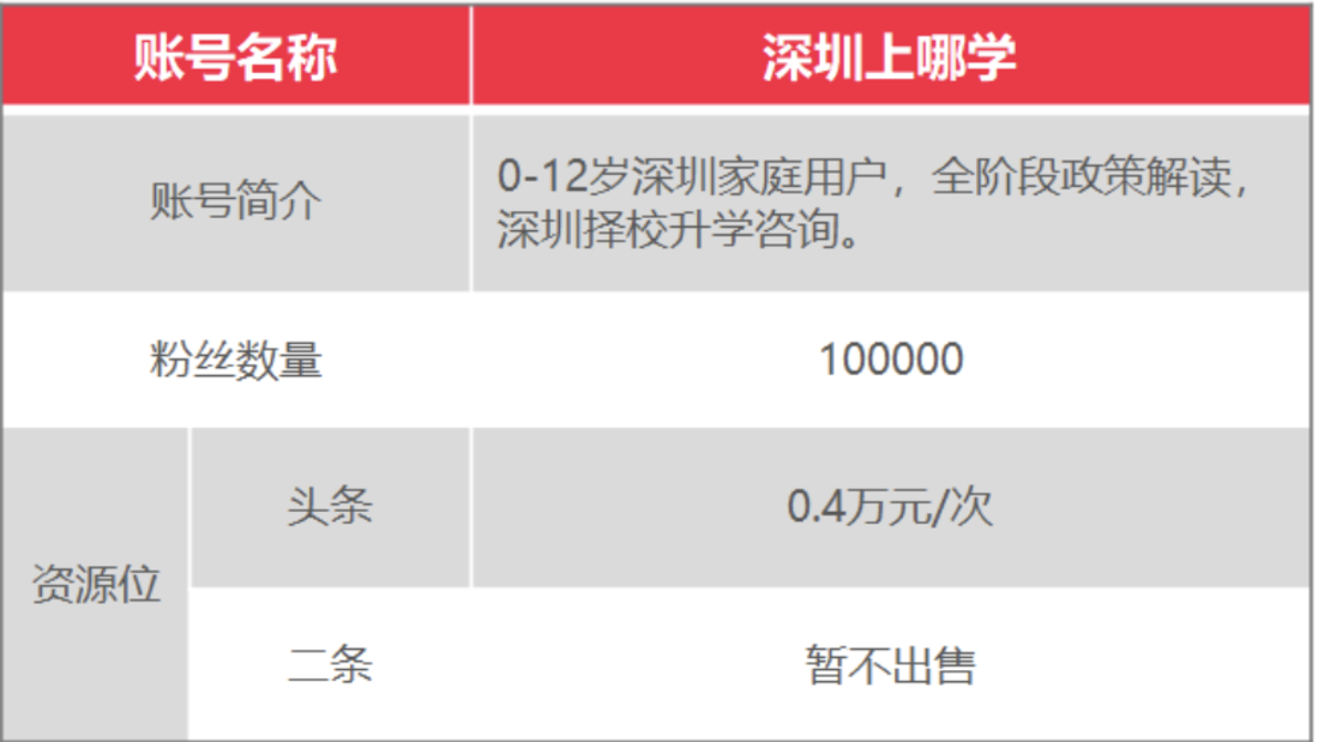 上哪学介绍和合作模式(2022年2月更新)相关资料 68