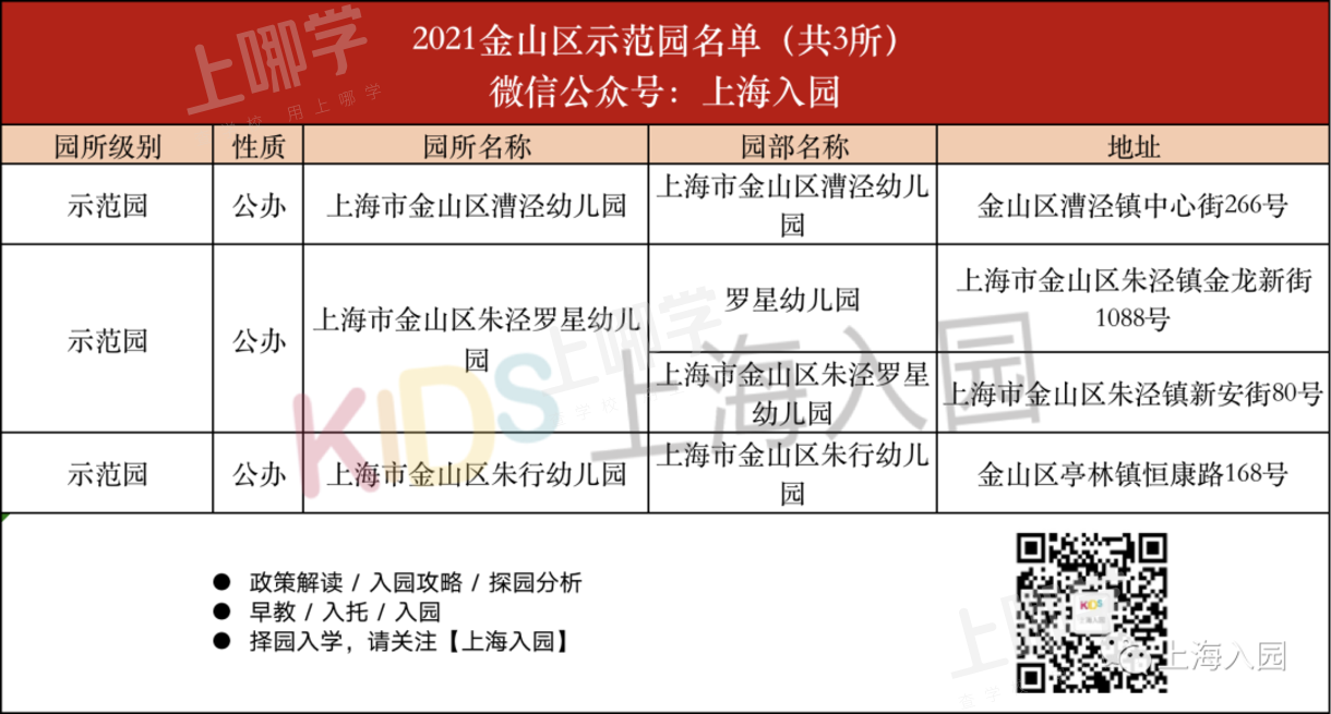 部分可提前报名！上海16区示范园全名单出炉！部分有房产要求，其中21所全区招生！相关资料 76
