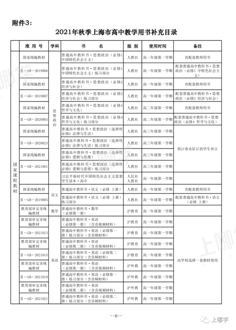 严格规定！上海市教委：义务教育阶段不得使用境外教材！中小学教学用书明确补充目录！相关资料 4