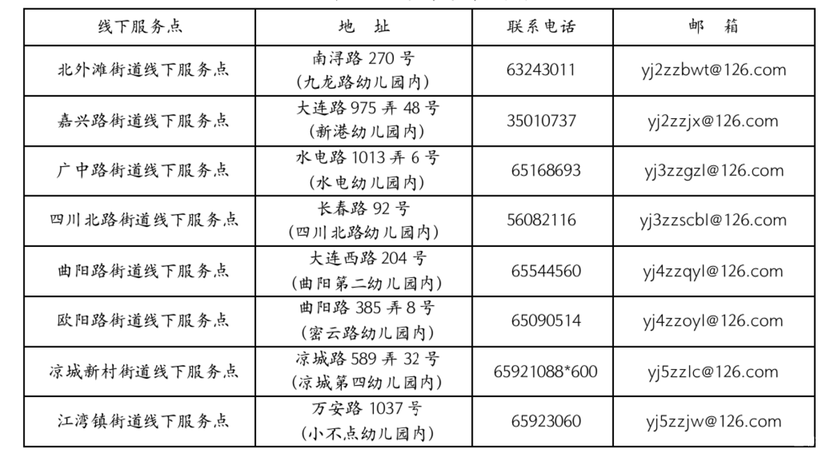 上海市虹口区星贝幼儿园2022年招生简章！相关资料 17