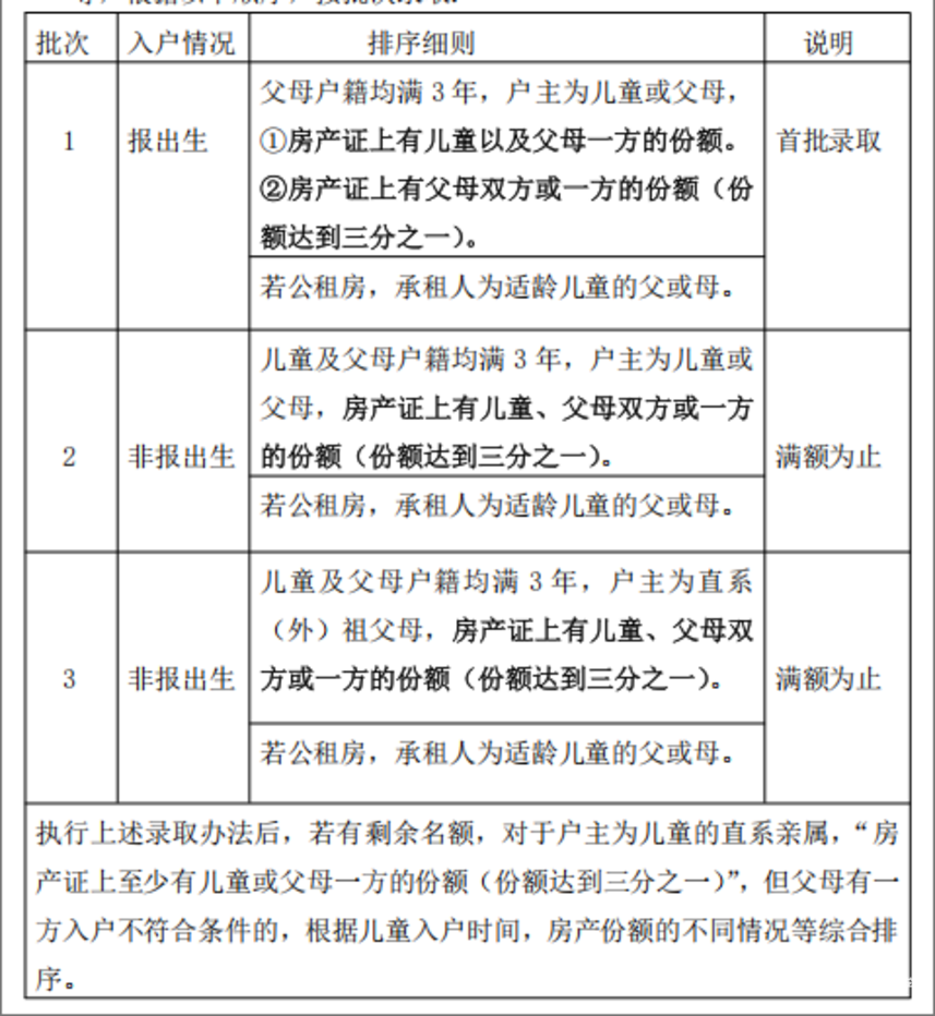 新帅上任！上海这所公办强小官宣换校长！新校长曾在民办小学任职~相关资料 25