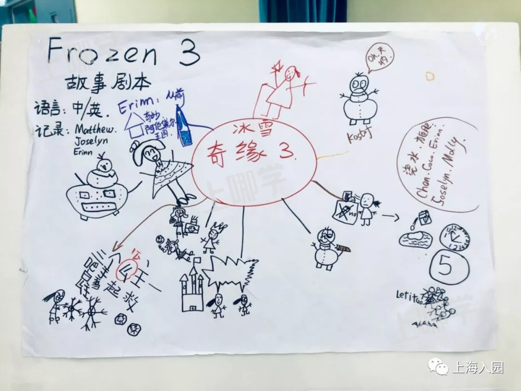 宝山区唯一的IB国际学校，这家宝藏幼儿园家长们应该知道~相关资料 48