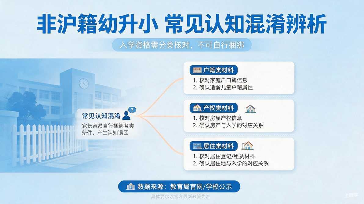 配图：四、哪些情况容易混淆？