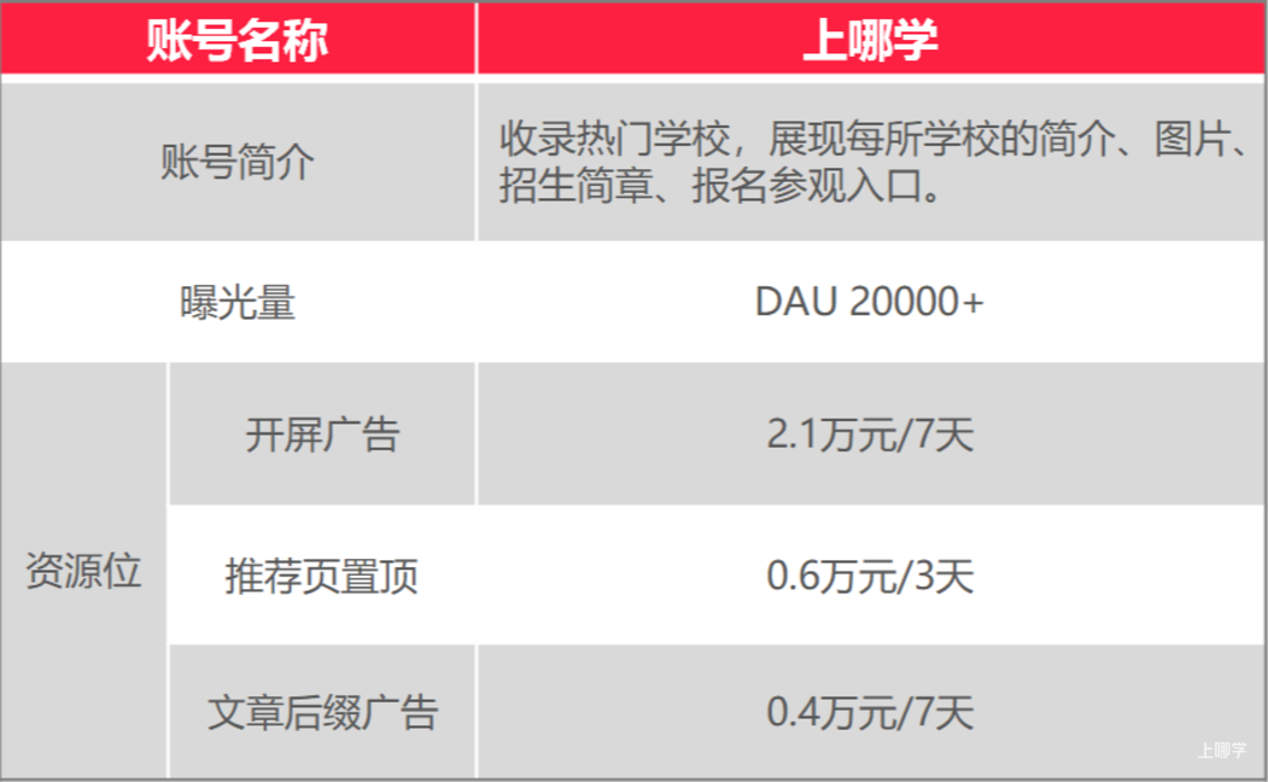 上哪学介绍和合作模式(2022年2月更新)相关资料 6